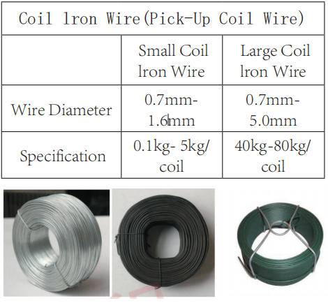 Coil Wire