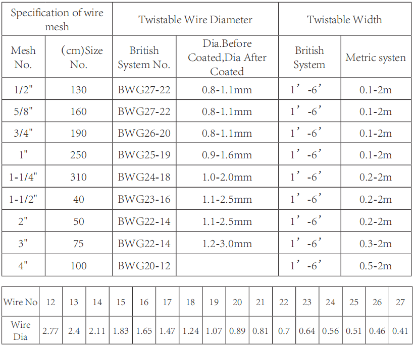 PVC Coated Hexagonal Mesh