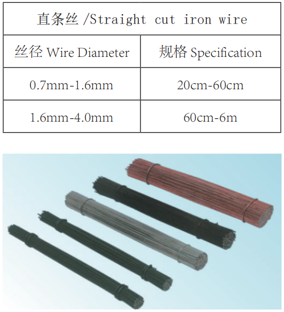 Straight Wire
