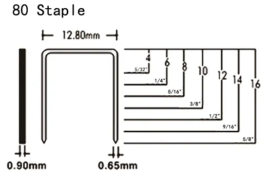 80 Series Staples
